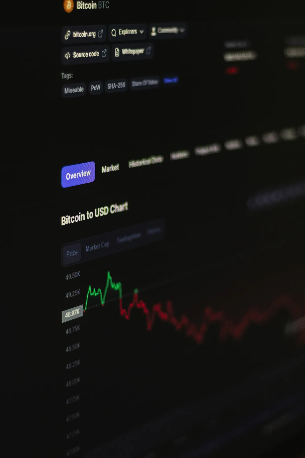 Computer monitor showing a cryptocurrency price chart